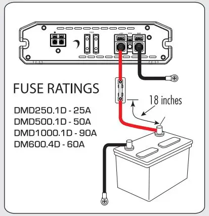 DIAMOND AUDIO DMD Series Digital Multi-Channel Amplifiers Owner's Manual - Fuse connection diagram