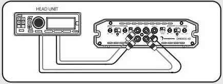 DIAMOND AUDIO DMD Series Digital Multi-Channel Amplifiers Owner's Manual - RCA Connection Diagram