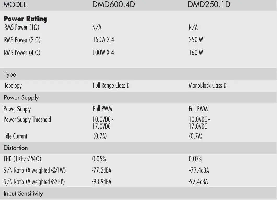 DIAMOND AUDIO DMD Series Digital Multi-Channel Amplifiers Owner's Manual - Specifications