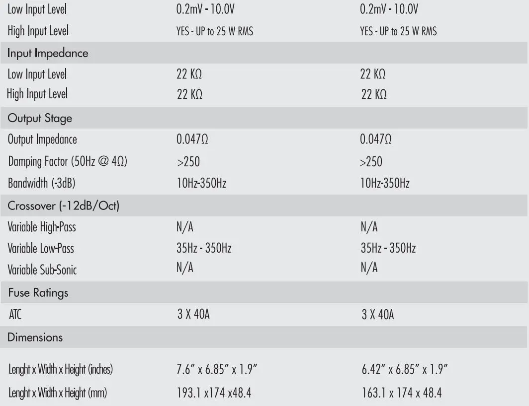 DIAMOND AUDIO DMD Series Digital Multi-Channel Amplifiers Owner's Manual - Specifications
