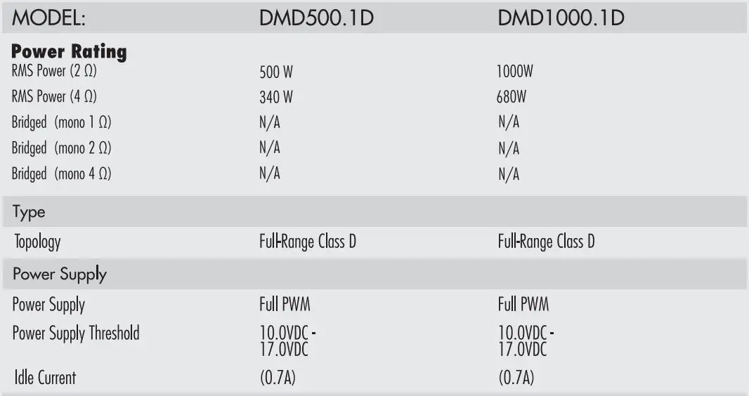 DIAMOND AUDIO DMD Series Digital Multi-Channel Amplifiers Owner's Manual - System Configurations