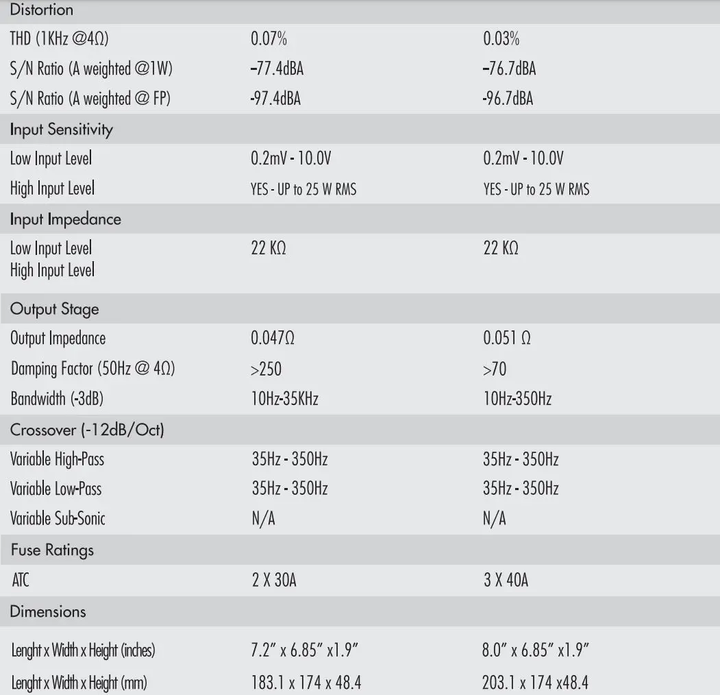 DIAMOND AUDIO DMD Series Digital Multi-Channel Amplifiers Owner's Manual - System Configurations