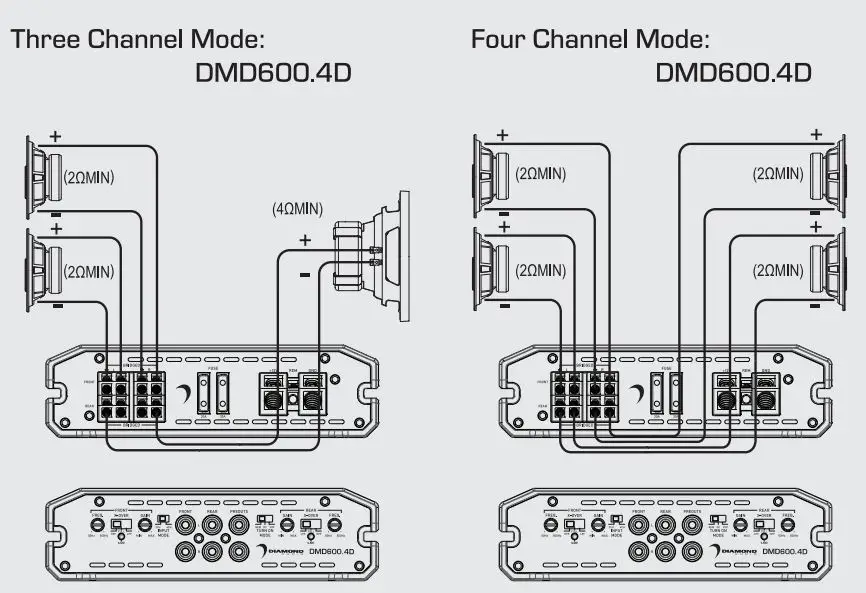 DIAMOND AUDIO DMD Series Digital Multi-Channel Amplifiers Owner's Manual - Wire Diagrams