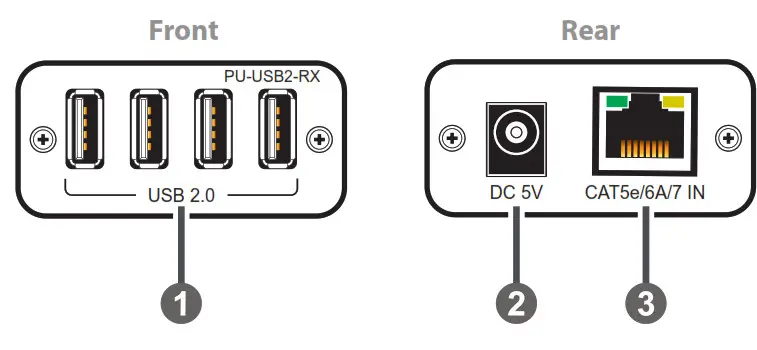CYPIII PU-USB2-KIT USB 2.0 Transmitter and Receiver Kit- Receiver