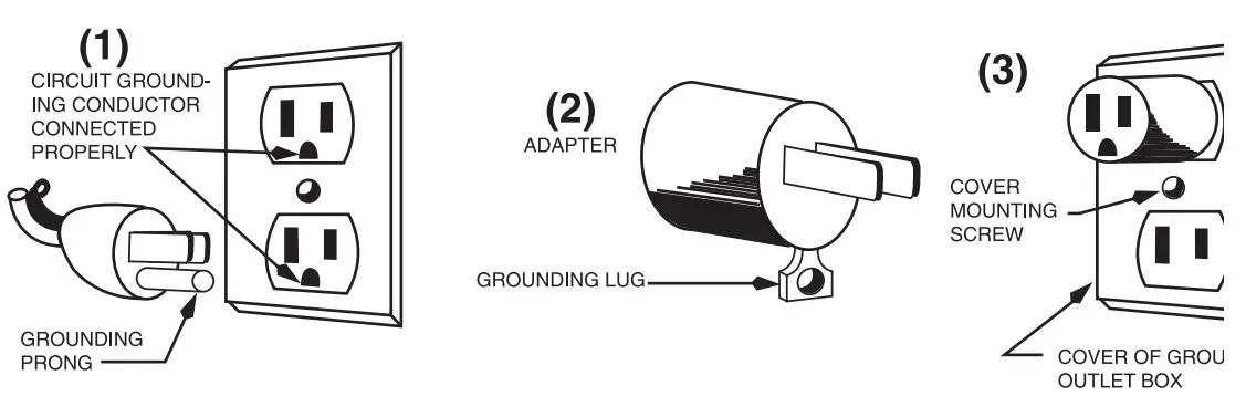 WARING COMMERCIAL WSM10L 10 Quart Stand Mixers -GROUNDING METHOD