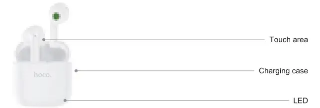 Guangzhou U I Technology EW16 TWS Wireless Headset - figure 1