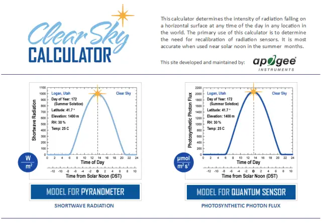 apogee INSTRUMENTS MQ 100 Quantum Meter - Homepage