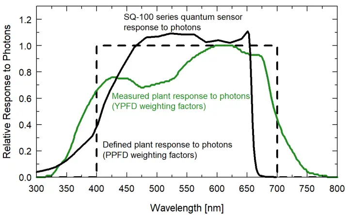 apogee INSTRUMENTS MQ 100 Quantum Meter - Photon