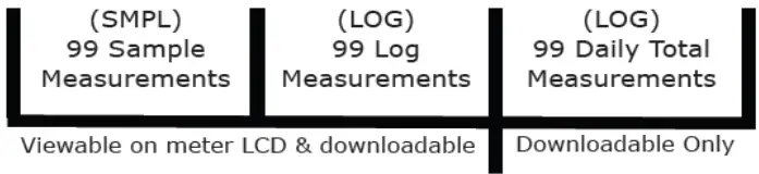 apogee INSTRUMENTS MQ 100 Quantum Meter - Review Download Data