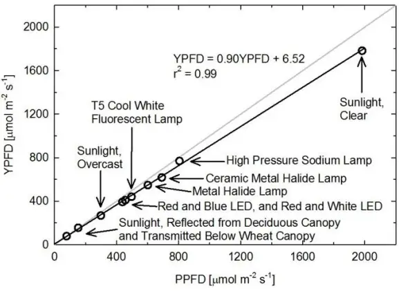 apogee INSTRUMENTS MQ 100 Quantum Meter - photosynthetic