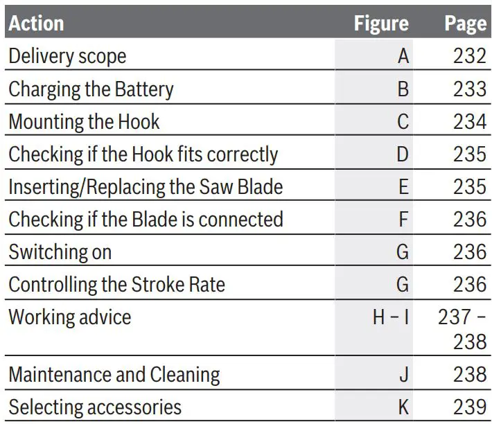 BOSCH 0600861900 Keo Garden Saw Instruction Manual - Mounting and Operation