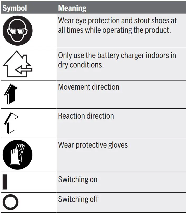 BOSCH 0600861900 Keo Garden Saw Instruction Manual - Symbols