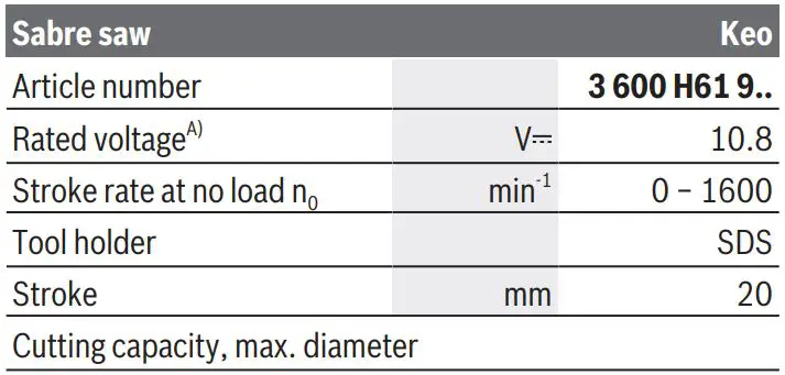 BOSCH 0600861900 Keo Garden Saw Instruction Manual - Technical Data