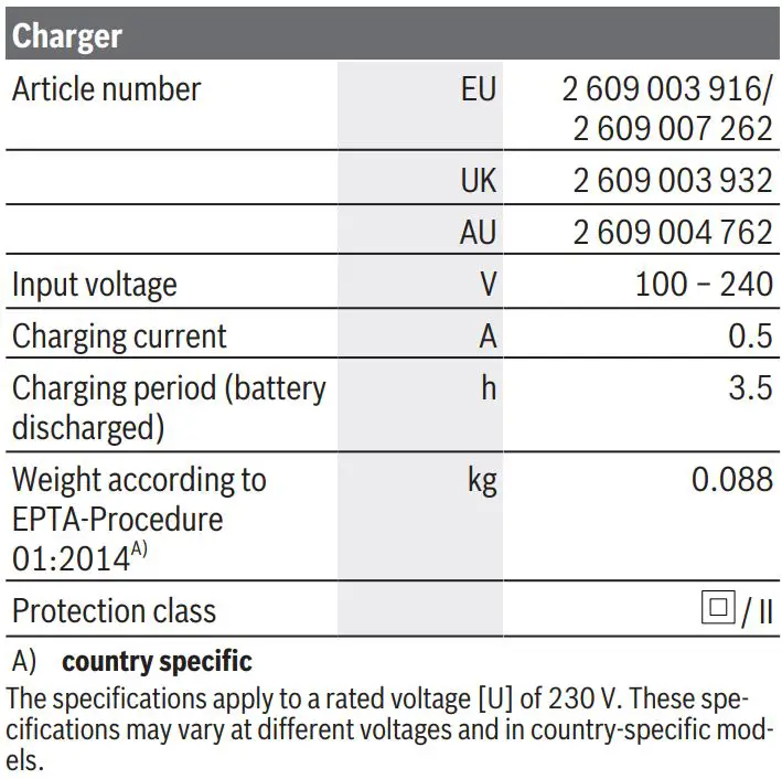 BOSCH 0600861900 Keo Garden Saw Instruction Manual - Technical Data
