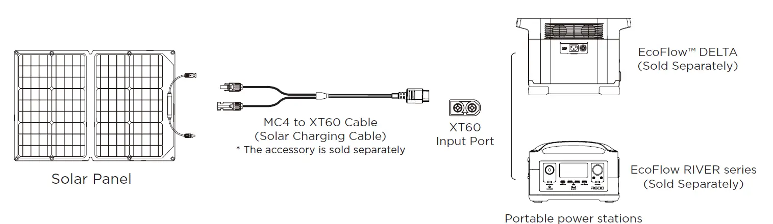 ECOFLOW 160W Solar Panel fig 1