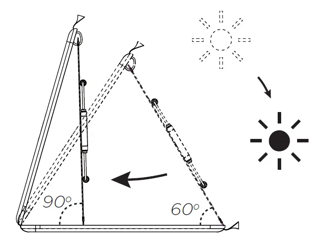 ECOFLOW 160W Solar Panel fig 7