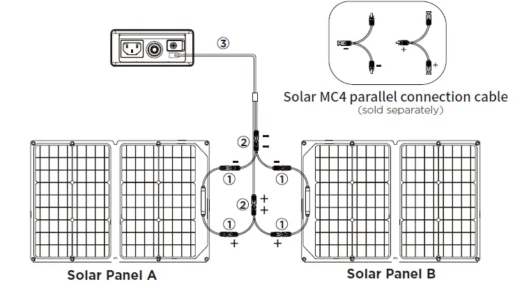 ECOFLOW 160W Solar Panel fig 8