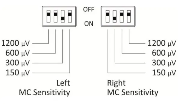 REVOX Studiomaster T700 Turntable - fig 9