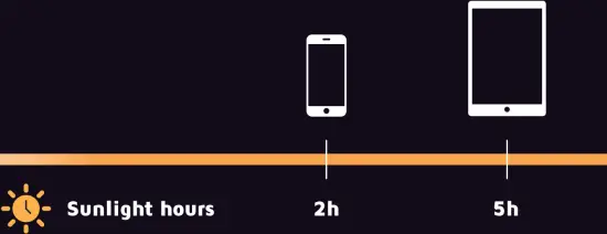 xtorm AP275U - Step 6 - 3