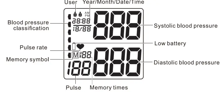 Smilecare U80H Upper Arm Electronic Blood Pressure Monitor Instruction Manual - Display