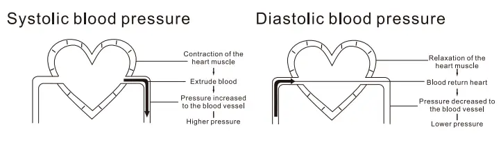 Smilecare U80H Upper Arm Electronic Blood Pressure Monitor Instruction Manual - Systolic & Diastolic Blood pressure