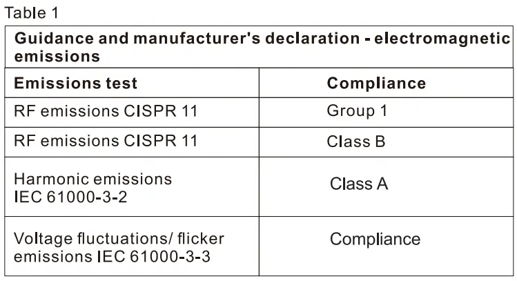 Smilecare U80H Upper Arm Electronic Blood Pressure Monitor Instruction Manual - Table