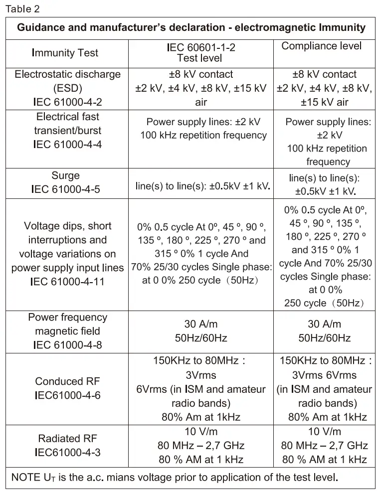 Smilecare U80H Upper Arm Electronic Blood Pressure Monitor Instruction Manual - Table