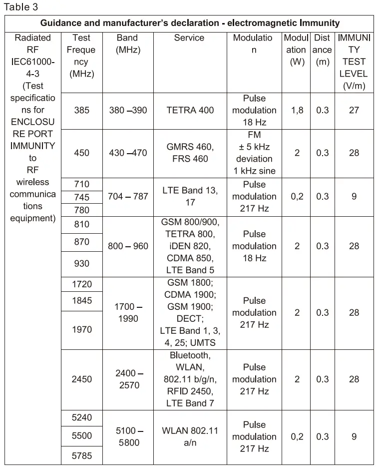 Smilecare U80H Upper Arm Electronic Blood Pressure Monitor Instruction Manual - Table
