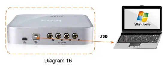 FIG 19 Connect your CubePro digital audio interface