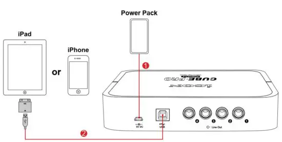 FIG 31 Hardware Connections