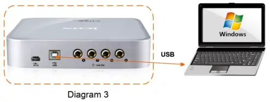 FIG 7 Connect your CubePro digital audio interface
