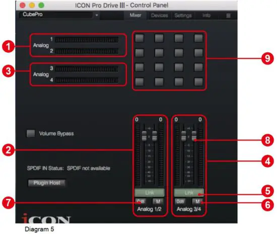 FIG 9 Mixer control panel