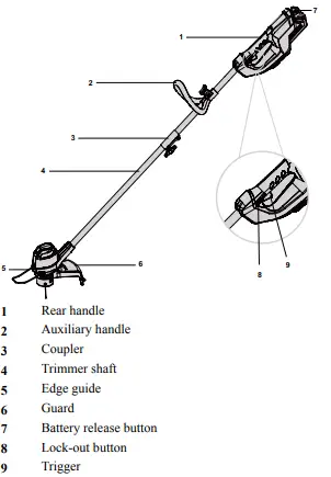 greenworks-STF305-String-Trimmer-FIG-1