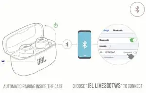 FIG 5 POWER ON & PAIRING
