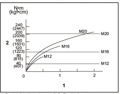 makita-DTW300-Cordless-Impact-Wrench-fig-11