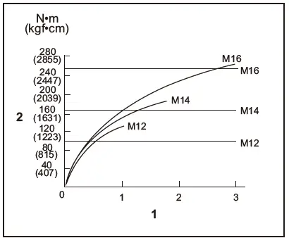 makita-DTW300-Cordless-Impact-Wrench-fig-12