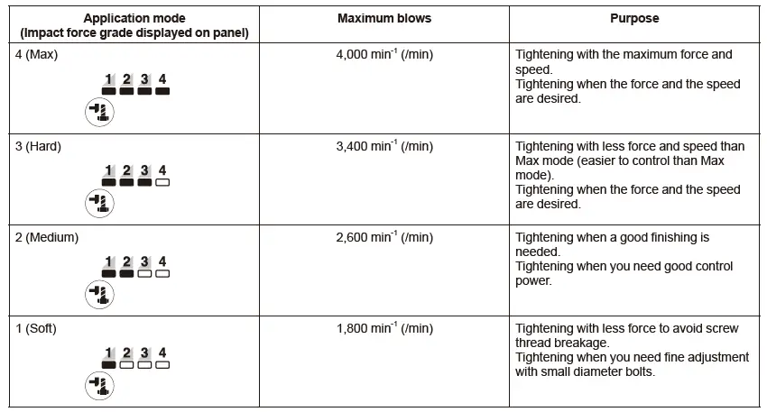 makita-DTW300-Cordless-Impact-Wrench-fig-4