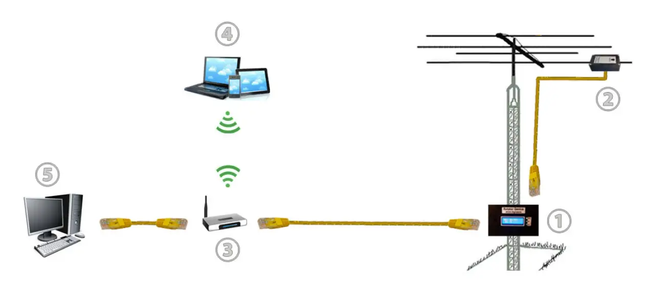 4O3A-4O-RG-RotorGenius-Control-Unit-1