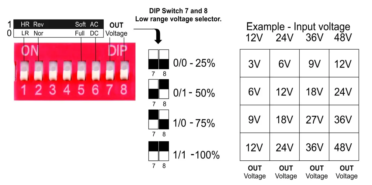 4O3A-4O-RG-RotorGenius-Control-Unit-11