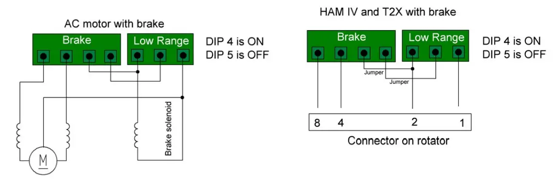 4O3A-4O-RG-RotorGenius-Control-Unit-9