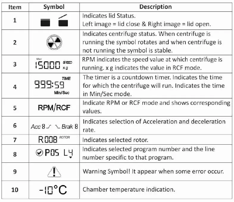 NEUATION-iFuge-UC02R-Universal-Centrifuge-Device-fig-4