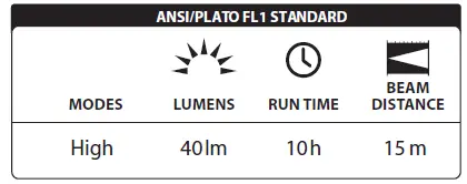 LUXPRO LP395 LUXPRO LP395 Glow-In-The-Dark GELS Flashlight 1Glow-In-The-Dark GELS Flashlight 1