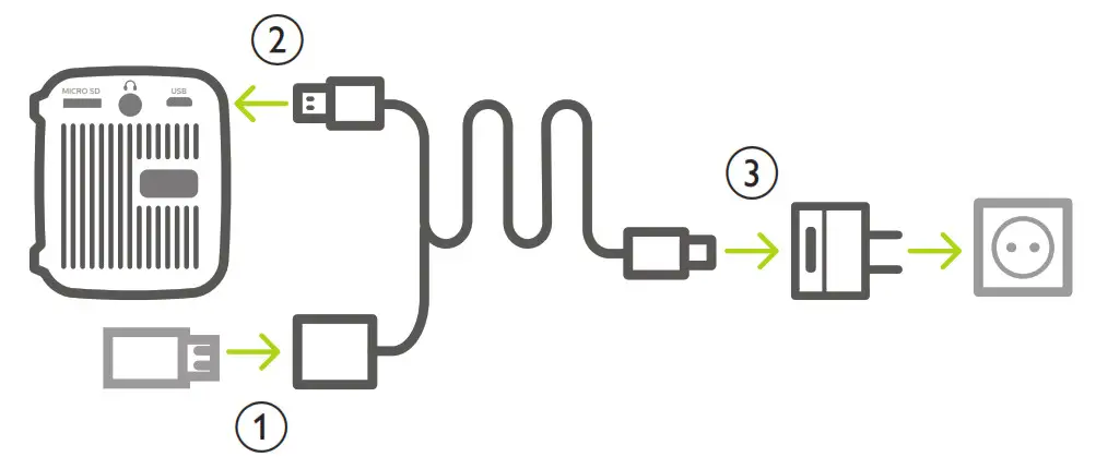 PHLIPS PicoPix Nano Mini Projector - Movie playback