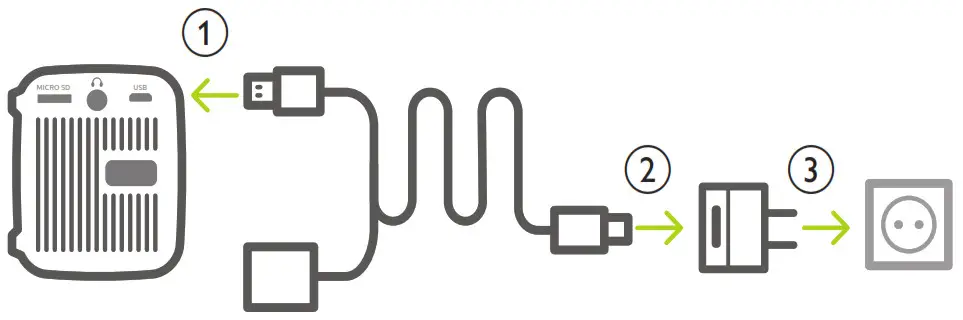 PHLIPS PicoPix Nano Mini Projector - Operation by external power