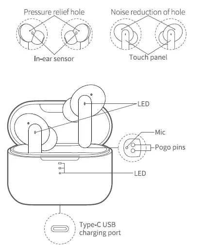 Dongguan-IN2019RRDR-TWS-Bluetooth-Earbuds-1