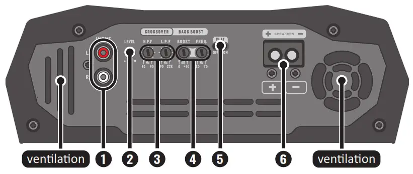 STETSOM 2000 Bravo Full Range Mono Digital Car Amplifier - Input output and audio controls