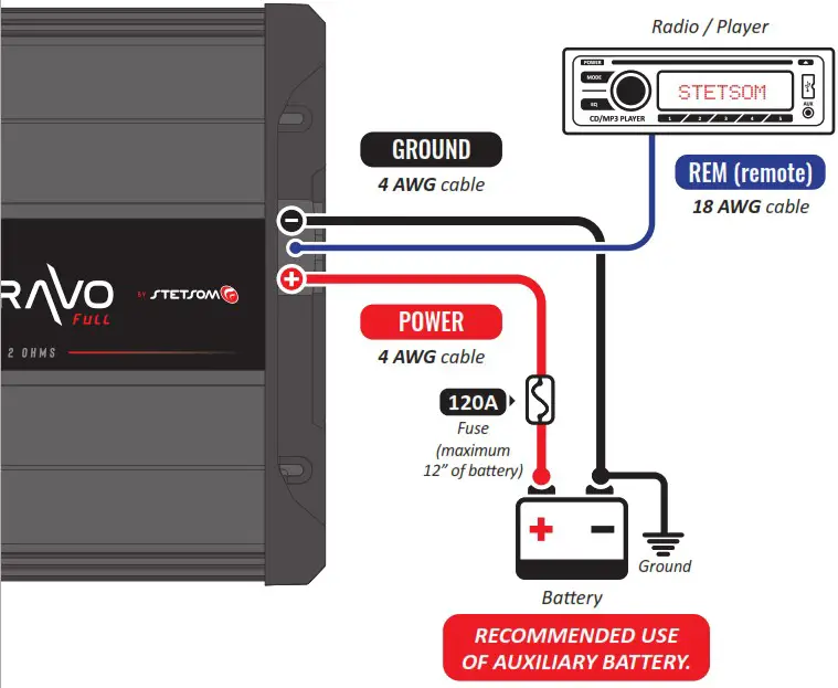 STETSOM 2000 Bravo Full Range Mono Digital Car Amplifier - Instalation 1
