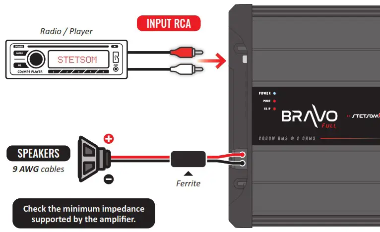 STETSOM 2000 Bravo Full Range Mono Digital Car Amplifier - Instalation 2