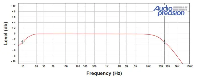 STETSOM 2000 Bravo Full Range Mono Digital Car Amplifier - Technical specifications