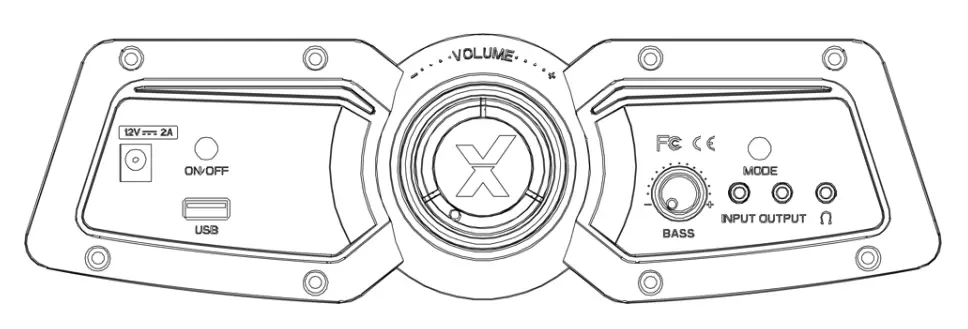 Control Panel Overview